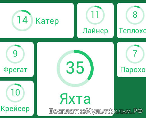 Типы кораблей